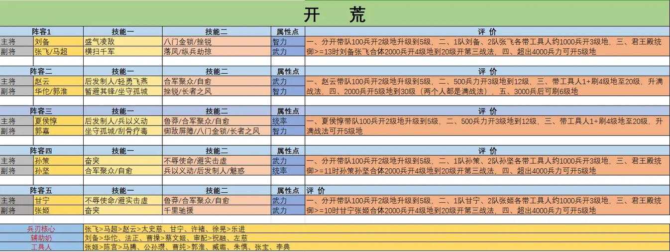 15年三国游戏玩家如何挖掘深层次玩法与体验升级挑战?
