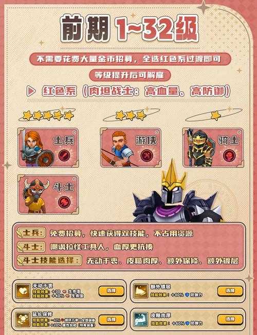 2025年 方木传奇 公会领袖培养全攻略 附权威数据对比