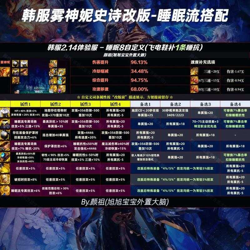 2025DNF史诗图鉴版本更新与实战反馈