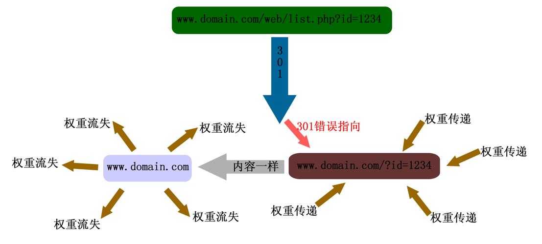 针对您提到的顽固跳转问题,以下是分步解决方案及建议: