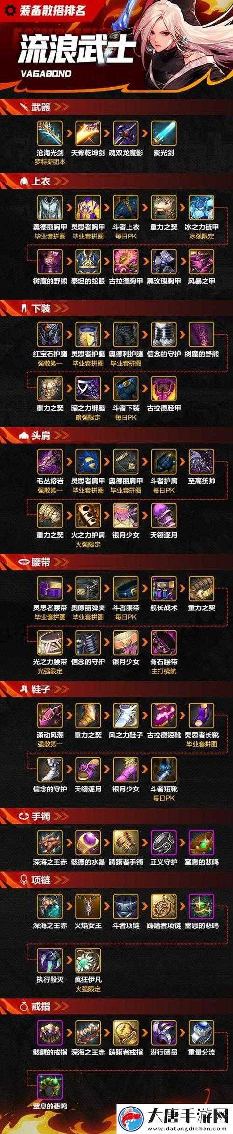 2025 DNF手游全职业指南:分类/平衡/赛事