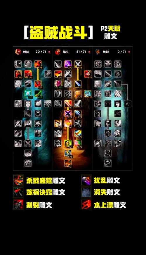 魔兽争霸盗贼意志装备合成：如何制作和升级装备