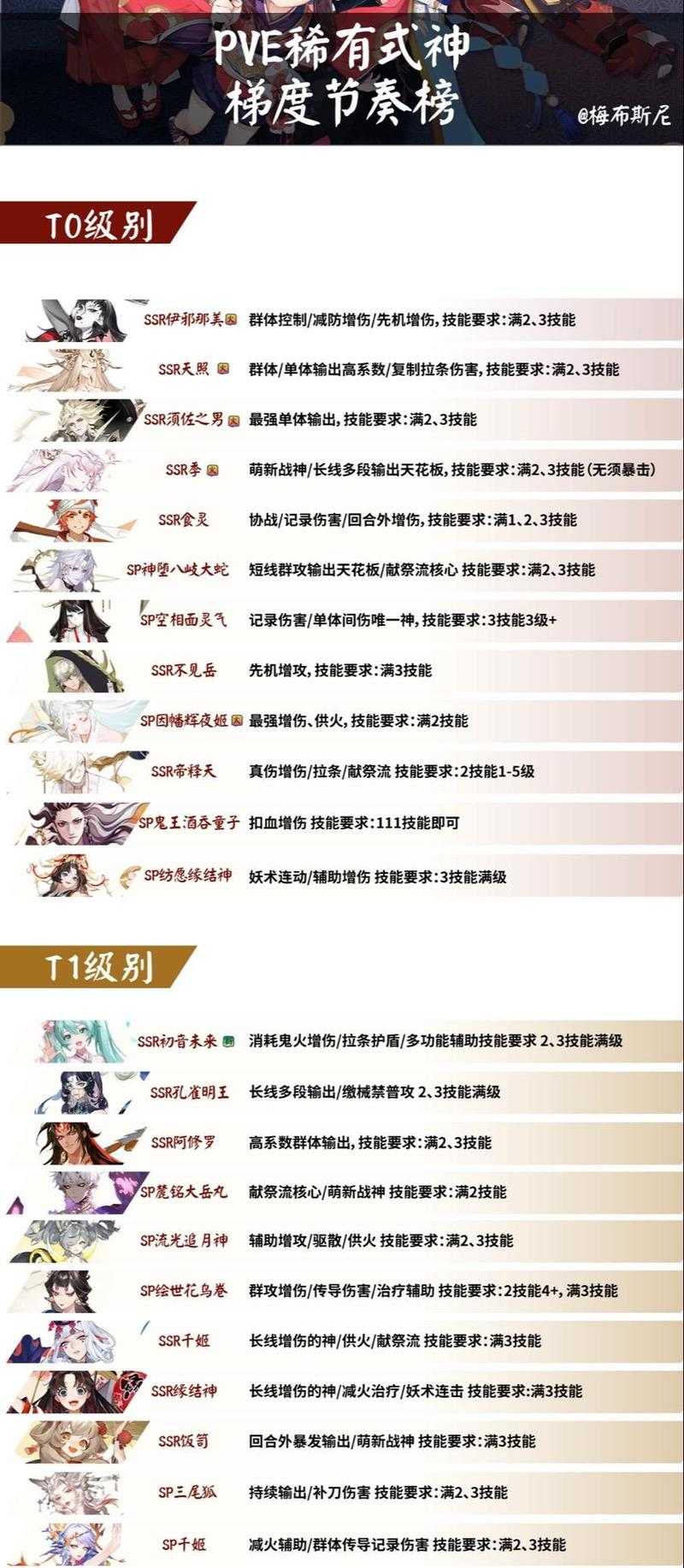 阴阳师式神名称表格