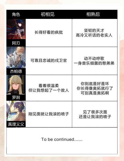 《星穹铁道》分解师职业发展深度分析及策略建议