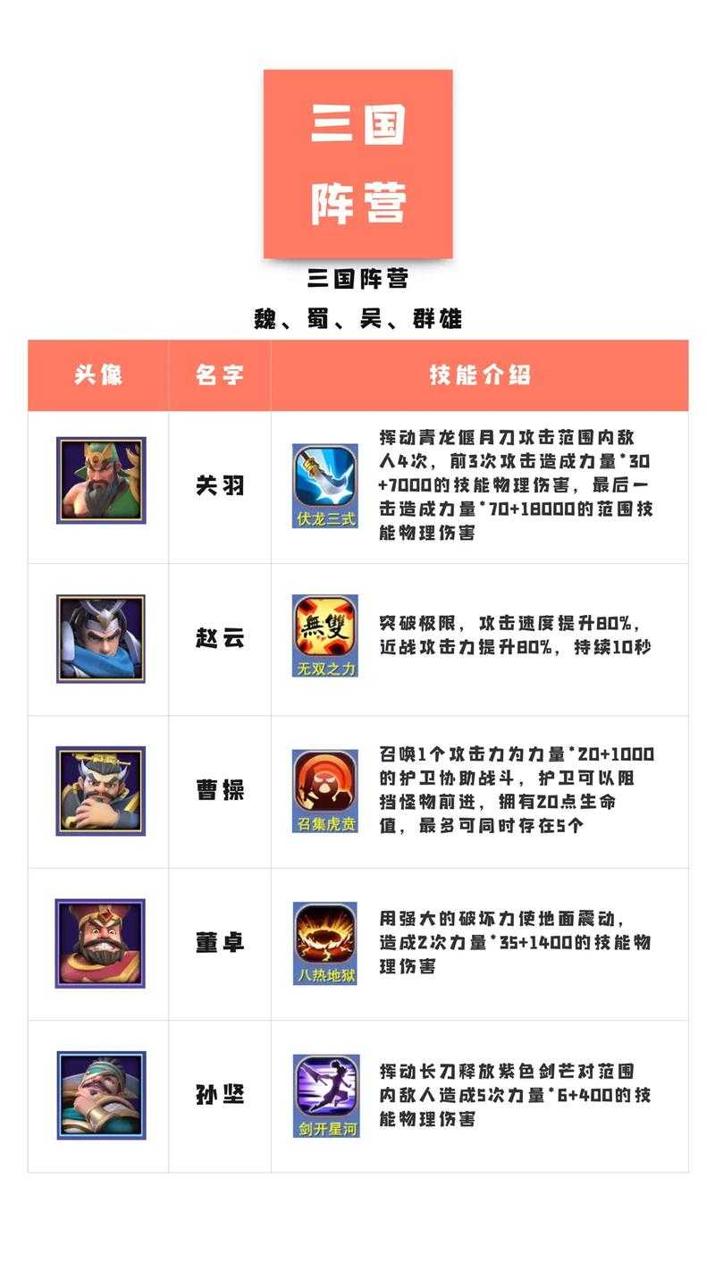 魔兽争霸守塔秘籍:如何在战斗中合理分配绝情石的使用