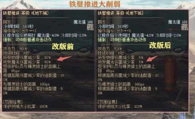 2025年DNF补丁:职业平衡与副本机制重构