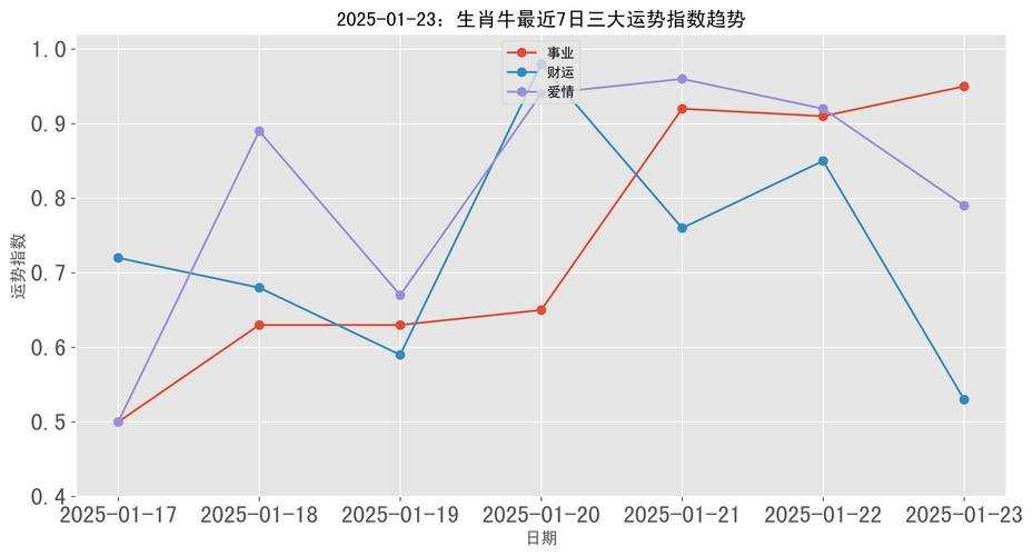 2025黑牛吧发展现状:经济生态、社会影响与未来趋势