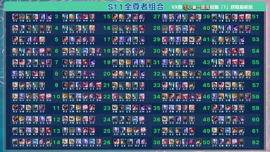 初学者指南:掌握英雄联盟所有角色