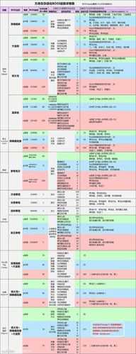2025年 方舟 生存进化 召唤BOSS全流程指南