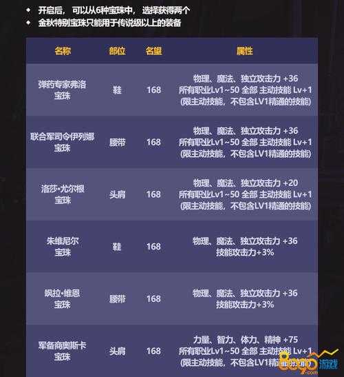 DNF2025宝珠制作失败率与保底技巧