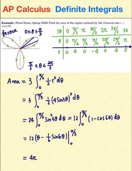 To find the volume of the solid generated by rotating the region bounded by \( y = x^2 \) and \( y = 4x \) about \( y = 4 \), we usePappus's Centroid Theoremfor an efficient solution.
