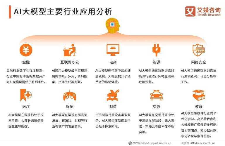 2025年模型高性能版 这次更新让AI学会 主动思考