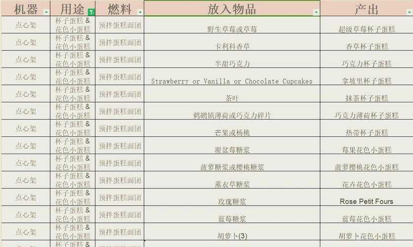 魔兽争霸农场大亨菜谱:农作物的可持续发展策略