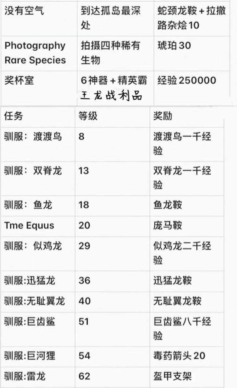 2025年 方舟 生存进化 宠物染色全攻略 强效粉尘使用指南