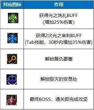 DNF流放者山脉2025引导模式优化与玩家反馈