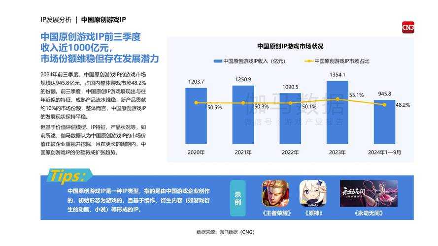 中国游戏行业正迎来技术革新与产业变革的关键阶段,以下从技术趋势、产业影响和未来挑战三个维度展开分析: