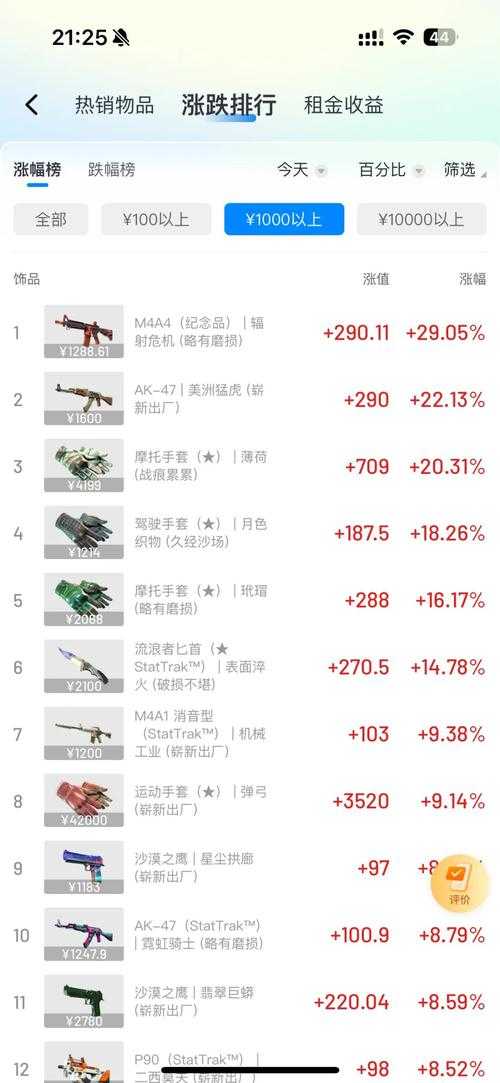 2025 CSGO抽奖渠道对比与避坑指南