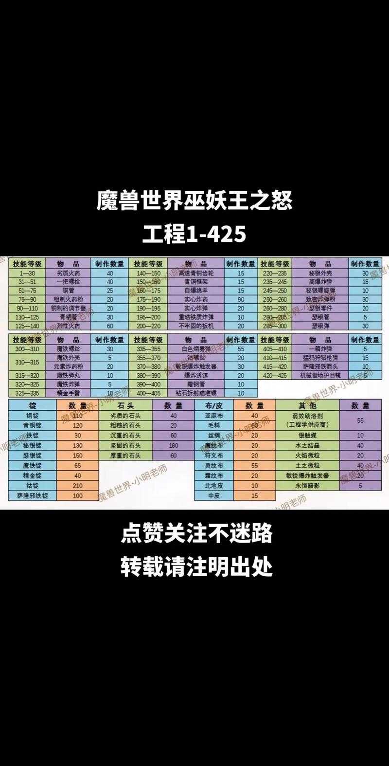 《魔兽争霸》龙族角色培养指南:掌握龙溅射技巧提高胜率