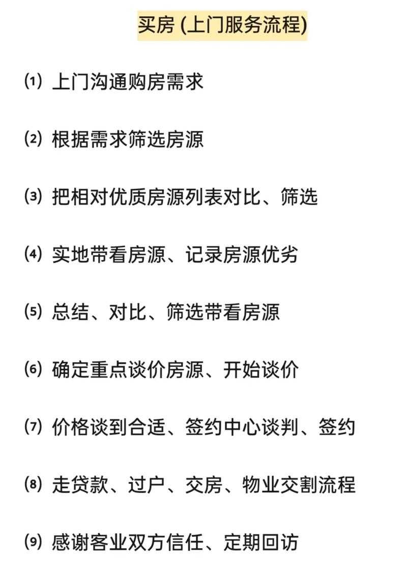 角色（Role）：房产经纪人  任务（Task）：优化58同城新房出售信息发布策略  格式（Format）：结构化步骤清单