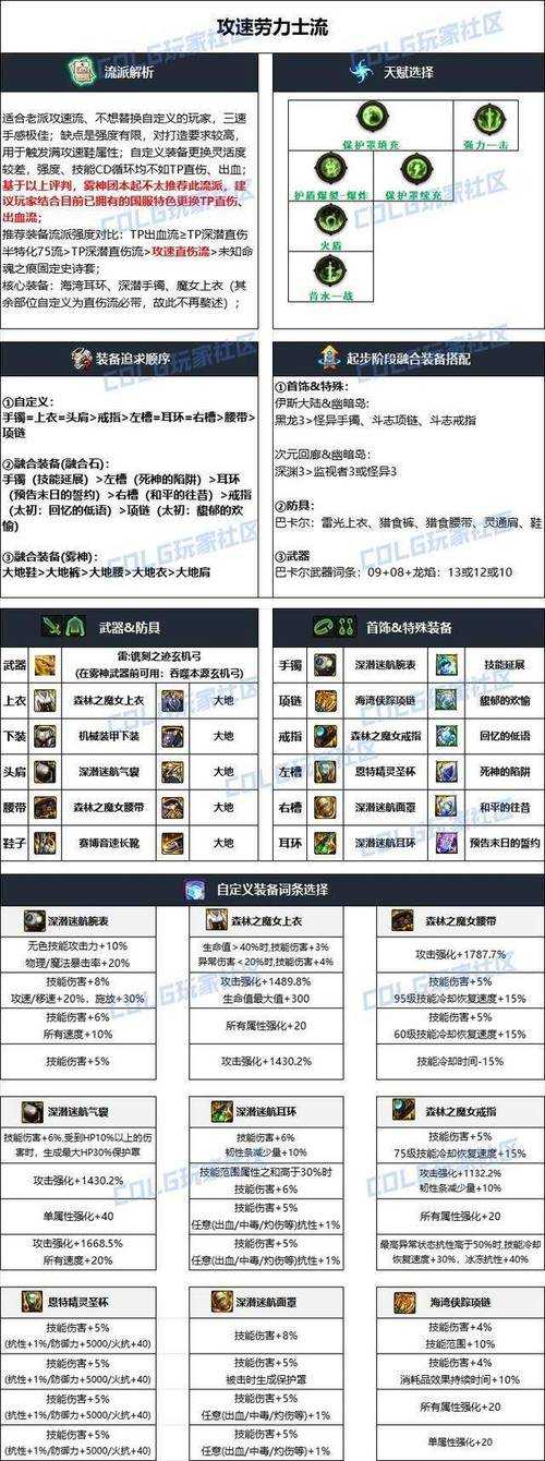 2025 DNF狂战士PK装攻速阈值装备搭配实战指南
