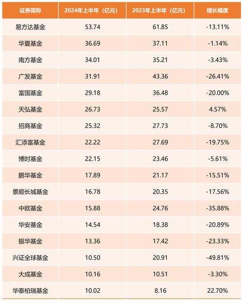 如何查询今天的最新000209基金净值?最新净值是多少?
