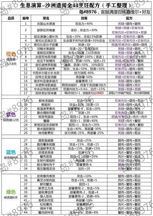 2025年 方舟 生存进化 烹饪系统深度解析 从篝火到工业烤