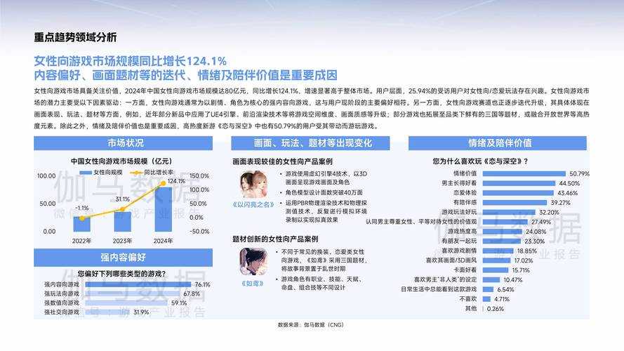 中国游戏产业2025年Q1呈现结构性变革与深层博弈,以下为关键趋势与未来展望的体系化分析: