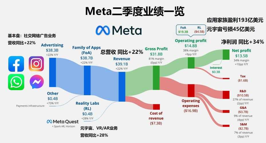 Meta与TikTok2025年多维竞争格局