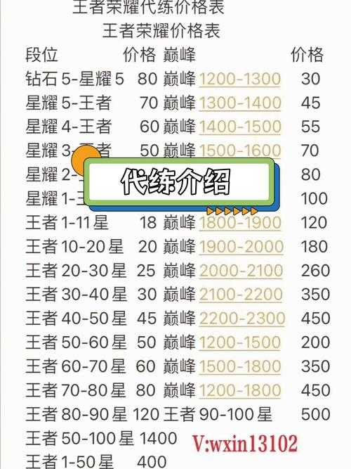 2025英雄联盟代练段位价格全解析