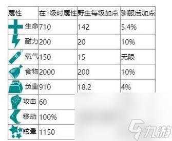 2025年 方舟 生存进化 螳螂鞍制作全攻略