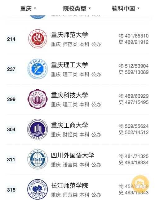 重庆高校在线课程平台2025发展观察