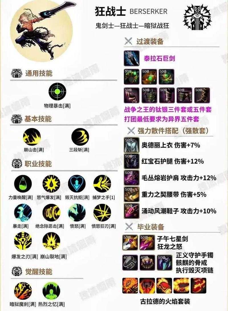 2025 DNF散打攻速暴击技能伤害加点全解析