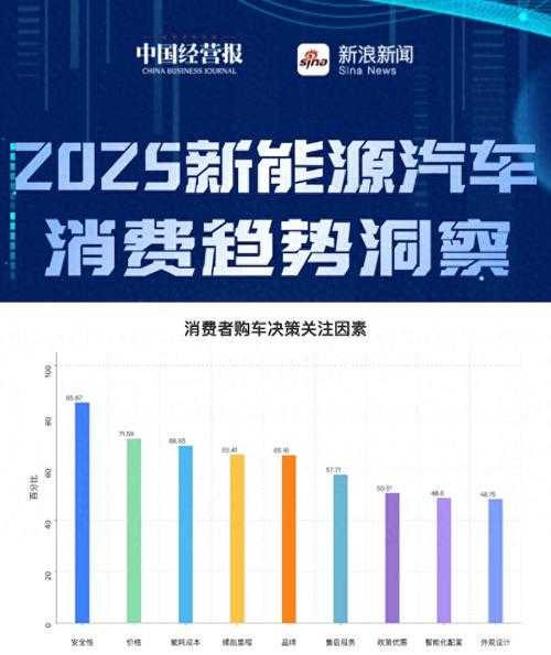 2025年中国新能源汽车市场结构升级与技术创新