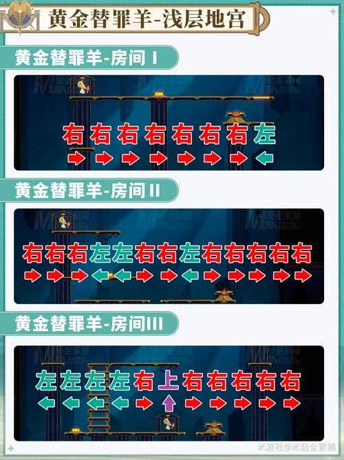 《羞辱2》2025储藏室全攻略:最新操作指南