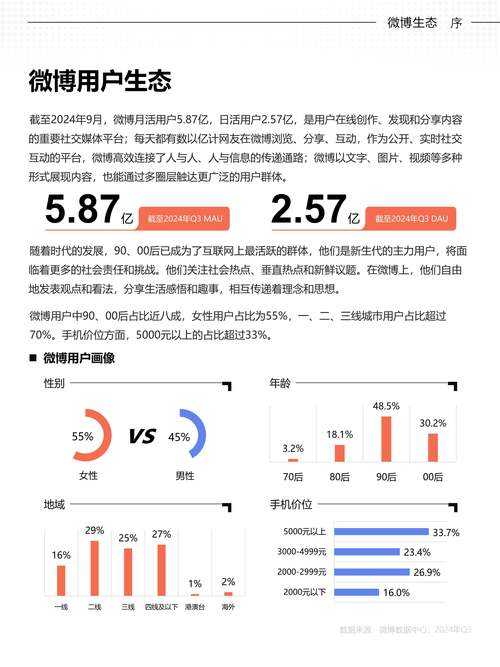 2025新浪微博用户行为特征与趋势