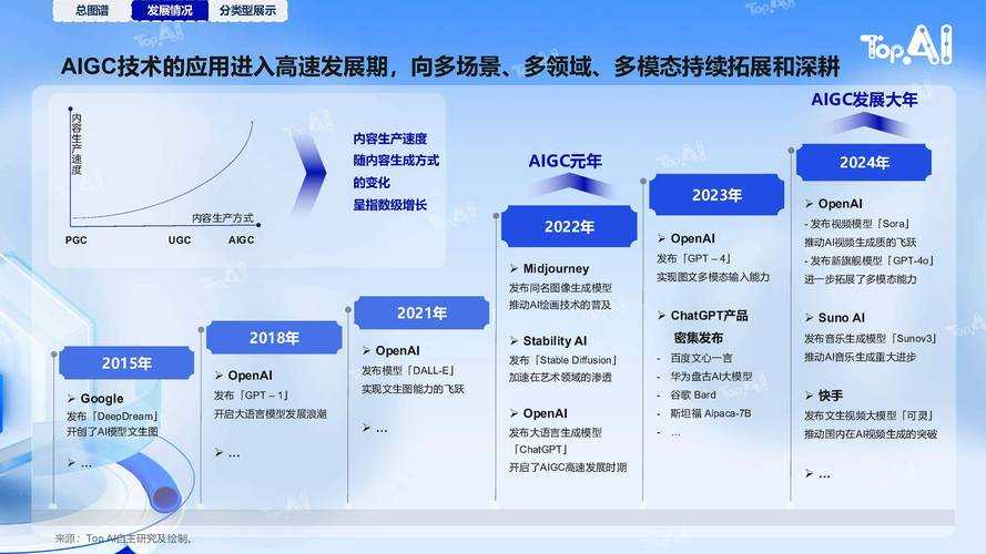 2025 D2Hackmap工具迭代与行业影响