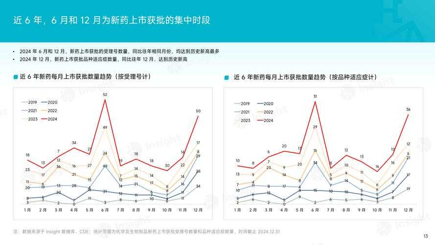 2025年 方舟生存进化 药品系统全解析 附权威数据对比