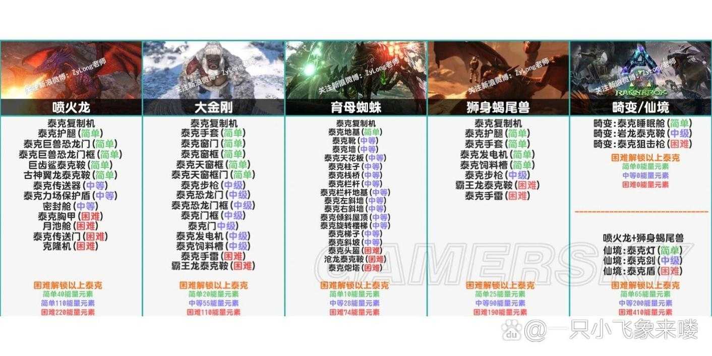 2025年 方舟生存进化 铁矿采集全攻略 分布图鉴与数据解析
