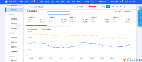2025蜀门攻略用户数据市场表现行业竞对