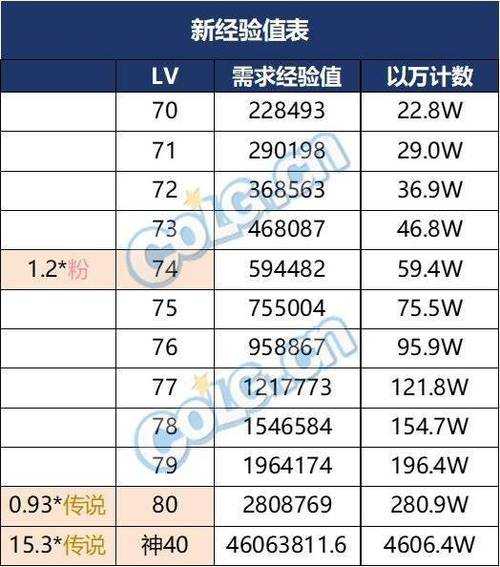 2025年DNF卢克西装备喂养全攻略