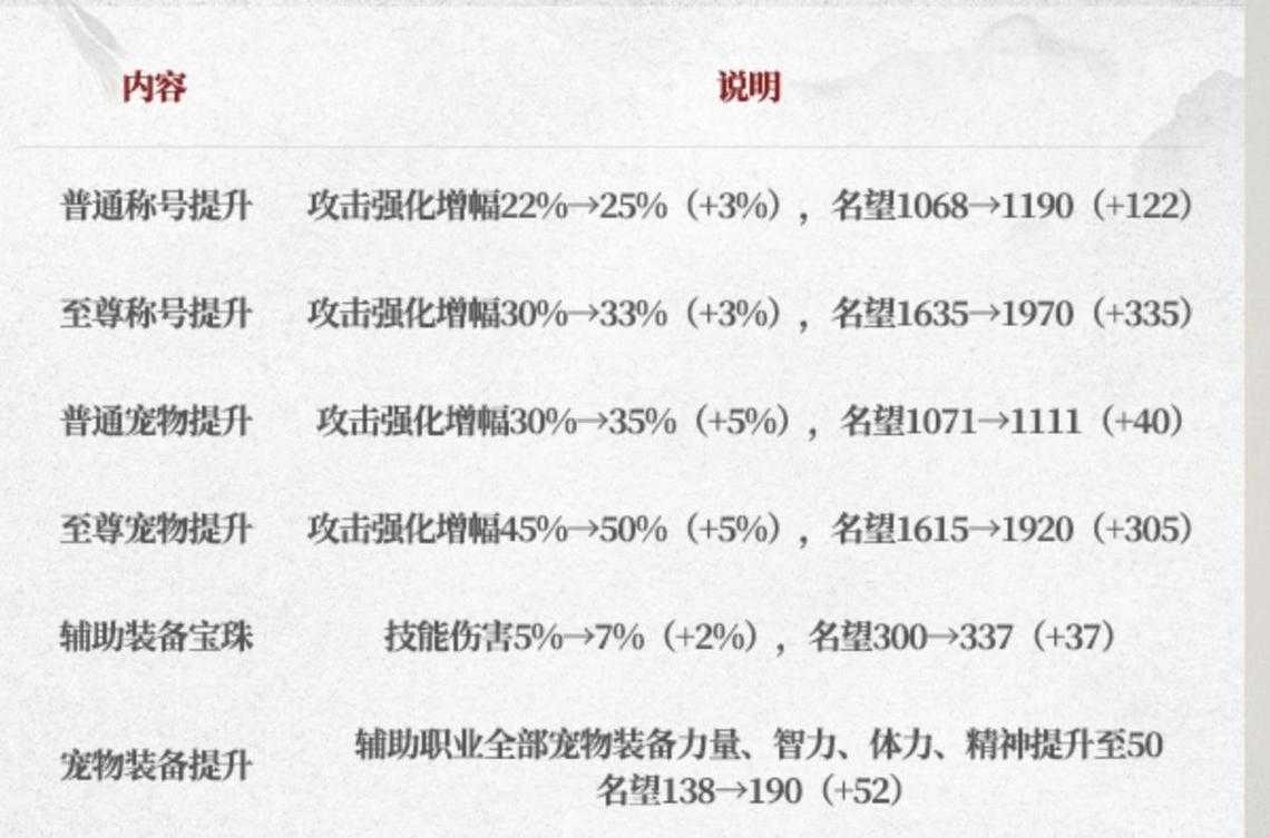 2025 DNF周年庆点券使用全攻略