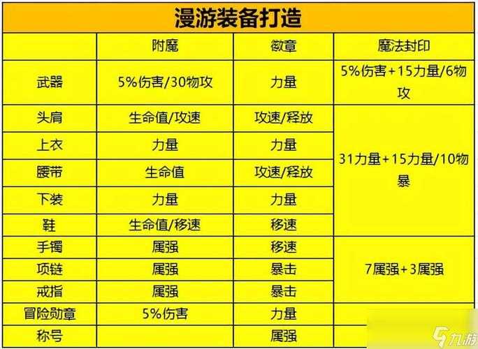 为何价值更高的附魔选择成本更高?关于游戏内物品价格差异的探究