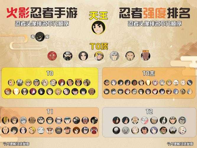 2025年 旋风快打 新手角色指南 五大流派实战解析