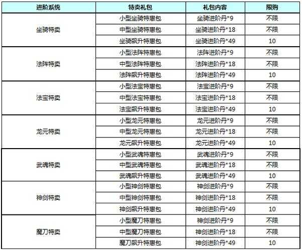 2025年 无上神兵 新手玩家职业选择指南