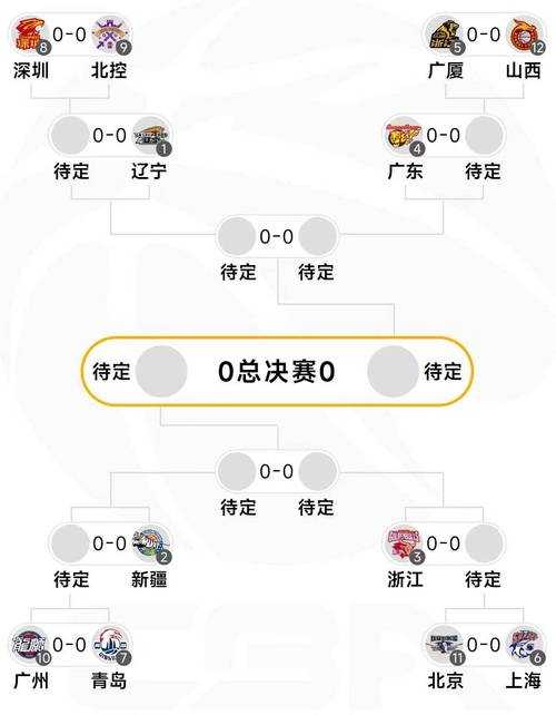 16强淘汰赛对阵全解析:谁将晋级,谁将告别赛场?