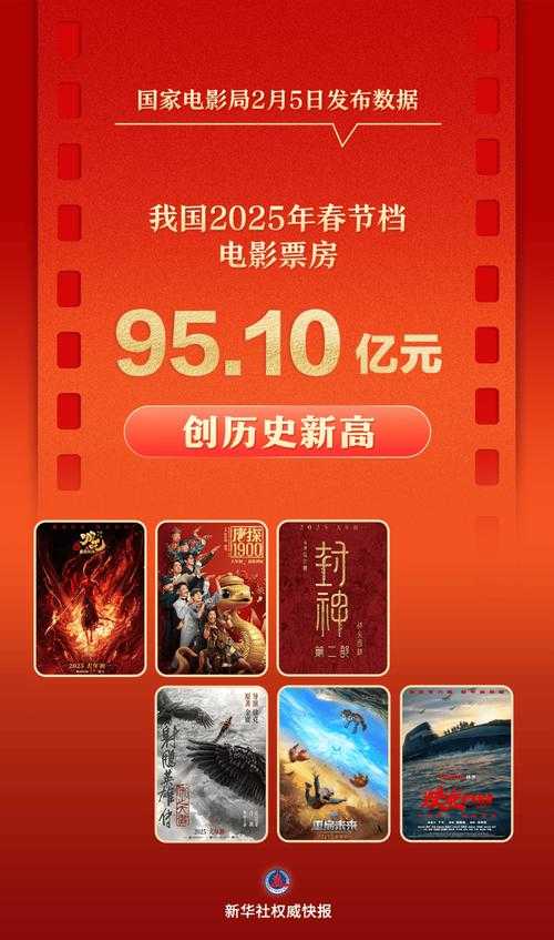 2025年中国电影技术重构与消费升级:《电影搜索器