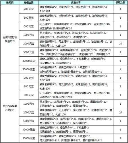 2025年 无上神兵 玩家实战指南 7种高收益金币获取方案