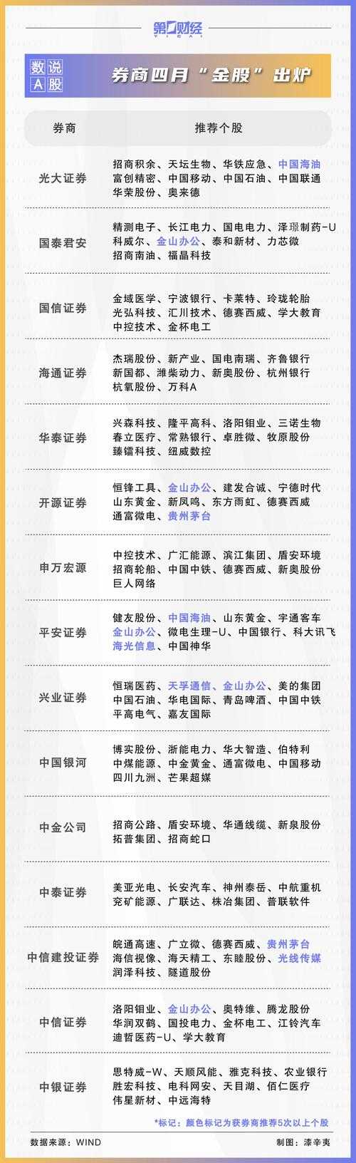 券商12月策略:揭秘年度热门股票投资趋势与十大金股推荐?