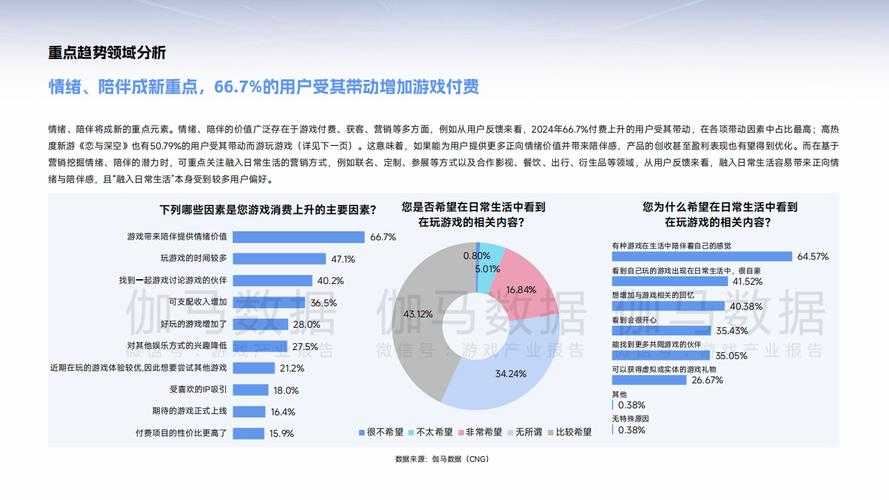 2025游戏命名:男女风格差异与新兴趋势