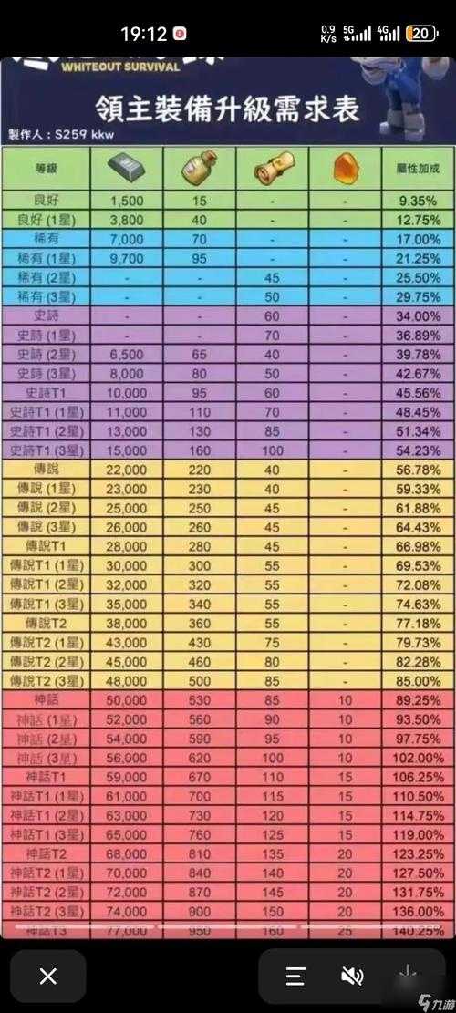 2025年 无双 装备强化全攻略 老铁们必看硬核指南